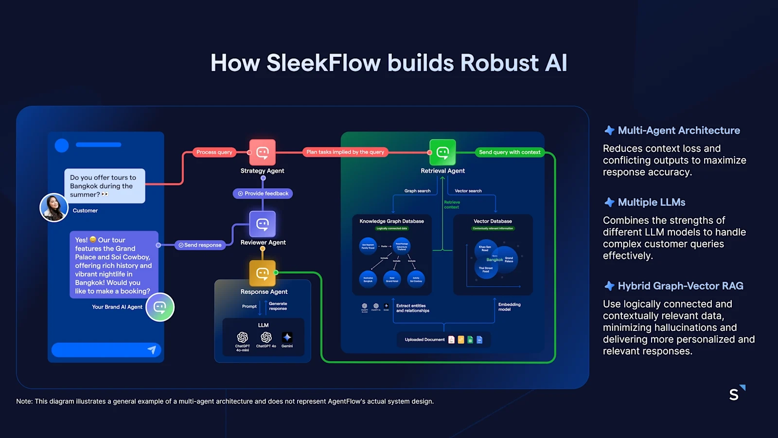 SleekFlow AI product preview